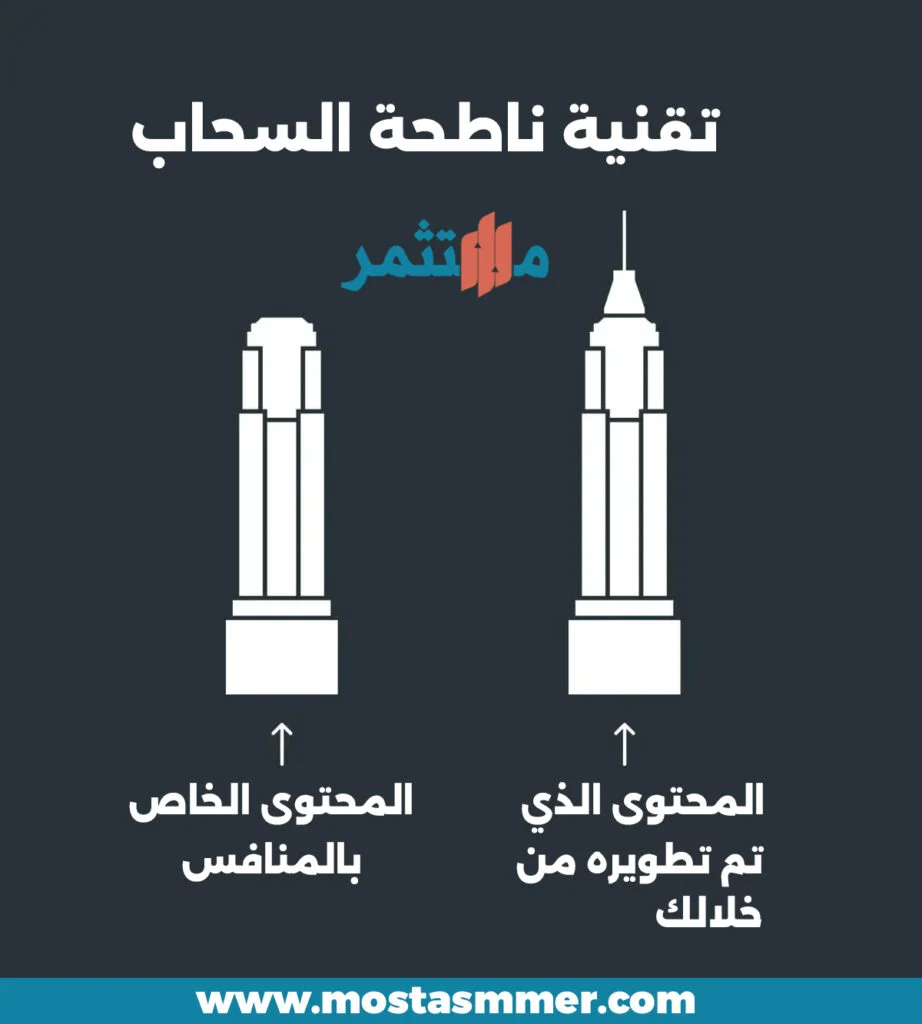 تقنية ناطحة السحاب