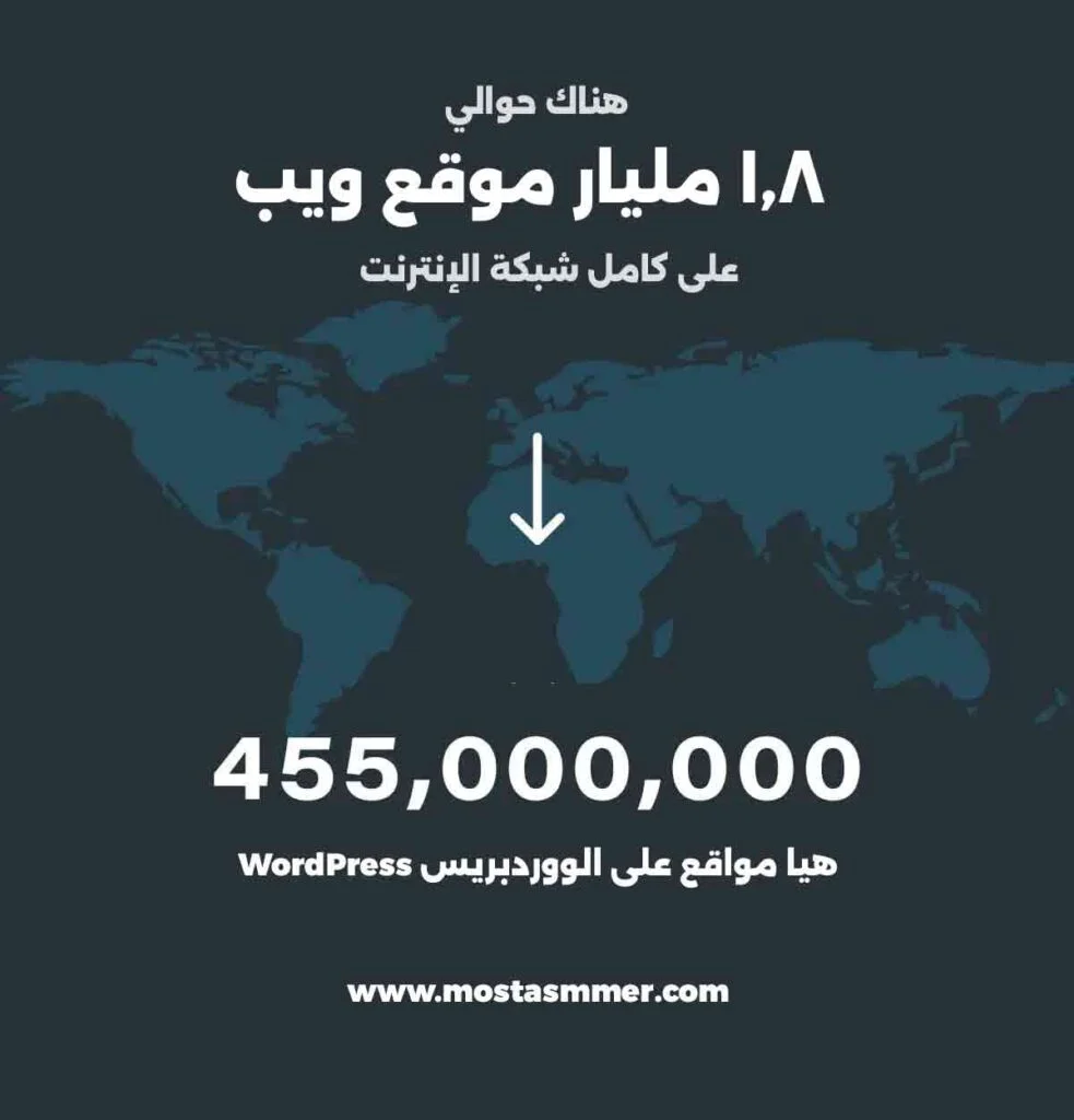 موقع ووردبريس