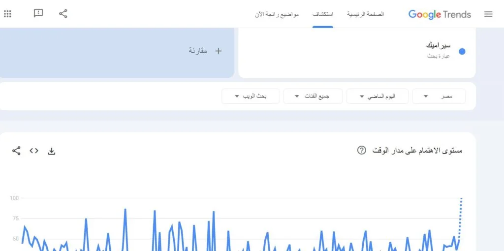 الكلمات المفتاحية من جوجل ترند