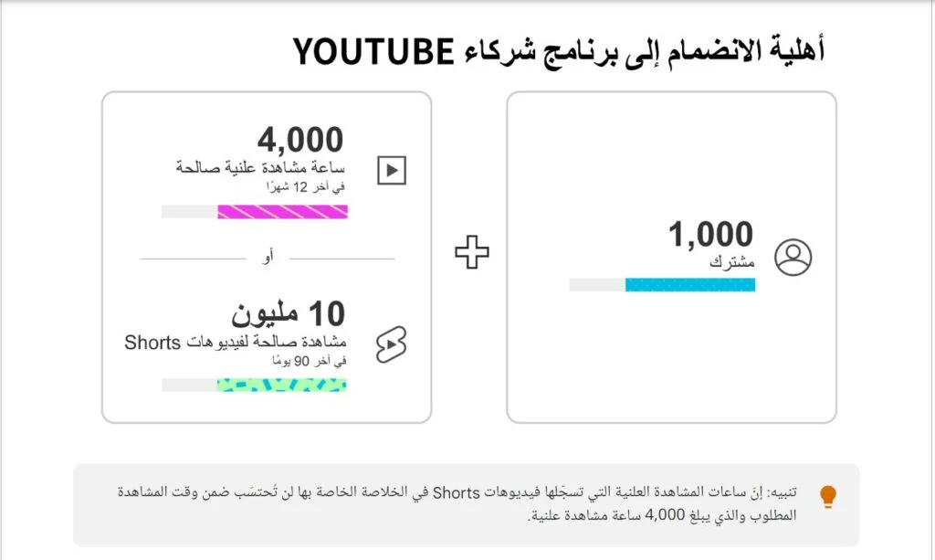 شروط تفعيل الربح على اليوتيوب