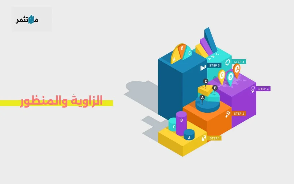 الزاوية والمنظور